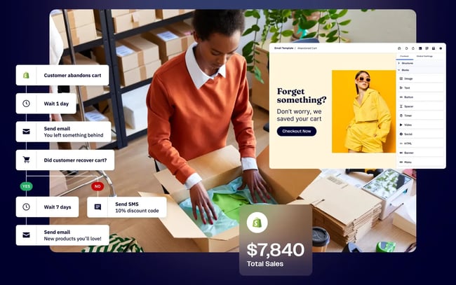 activecampaign ecommerce automation workflow showing abandoned cart email and sms recovery messages triggered by customer behavior, ecommerce automation software