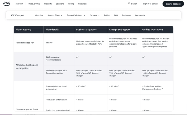 add a screenshot of the aws support plans comparison page.