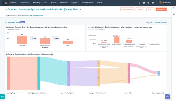 relatórios de marketing avançados