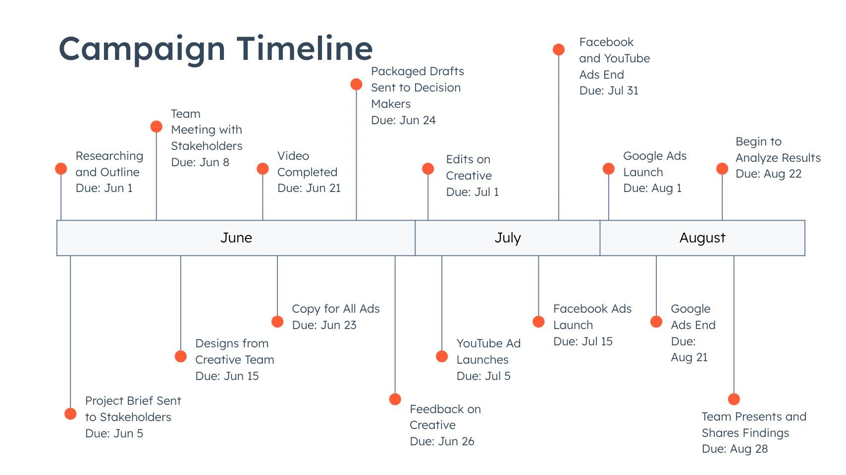 How to Prepare an Advertising Plan [Free Template]