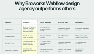 aeo case studies, best practices illustrated — adding tables