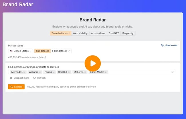 aeo competitor analysis tools, ahrefs