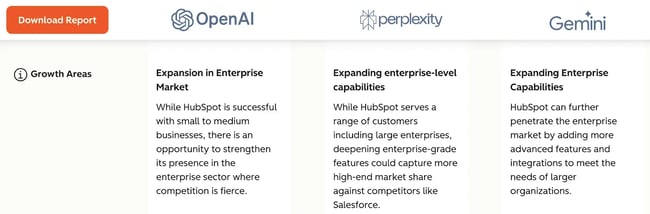aeo growth area analysis