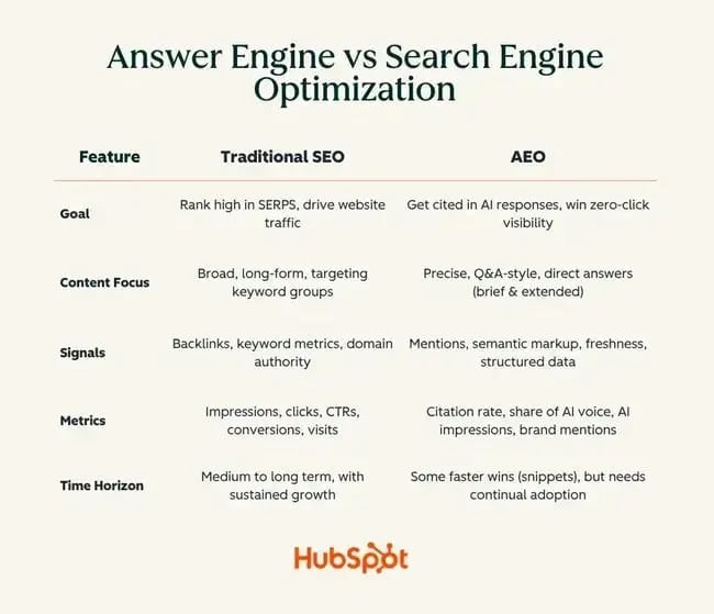 aeo trends, aeo vs seo