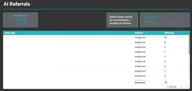 aeo trends, ai referrals