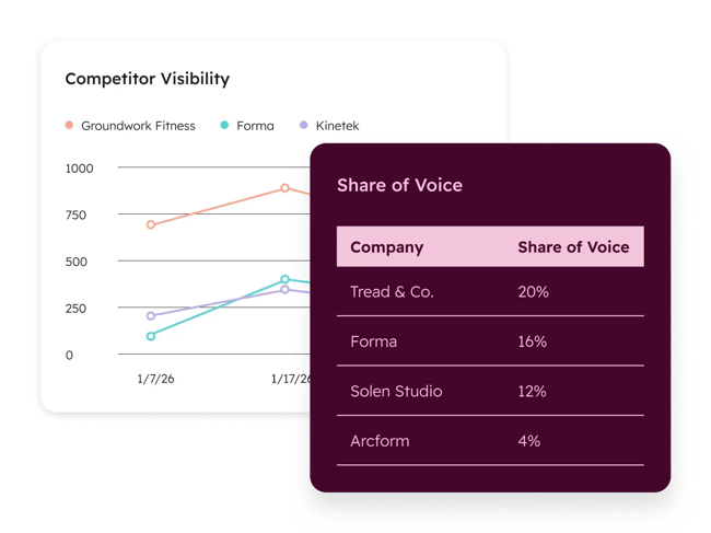 aeo trends, hubspot aeo