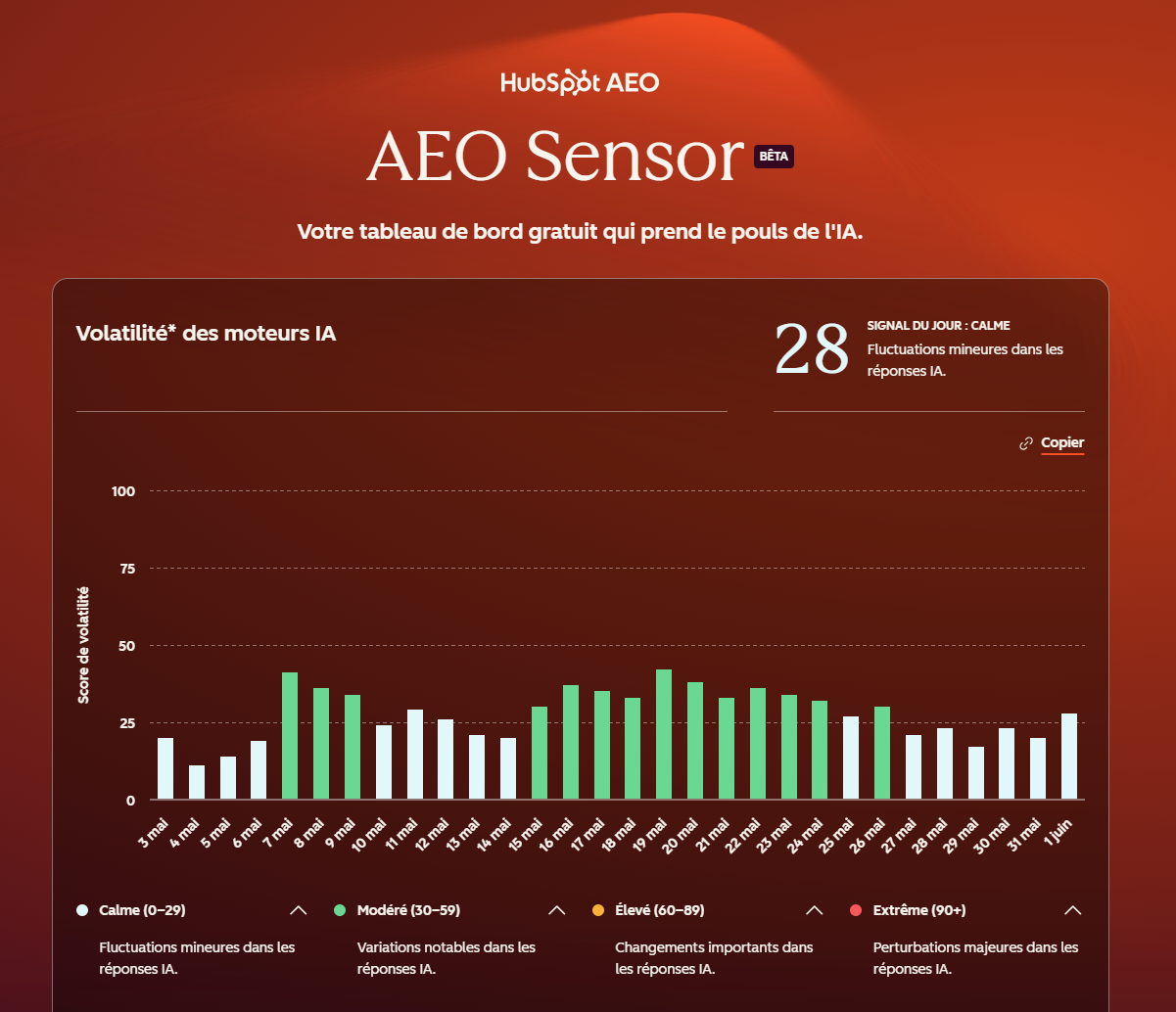 AEO Sensor HubSpot