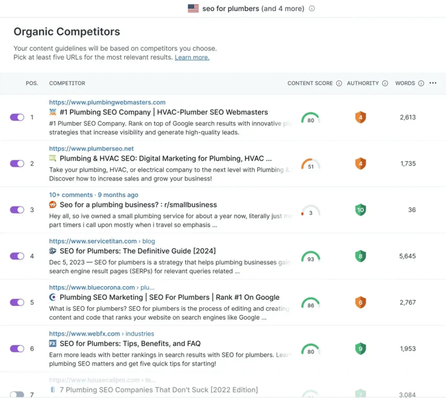 a screenshot of ahref’s aeo visualization tool, showcasing how answer engine optimization tools function