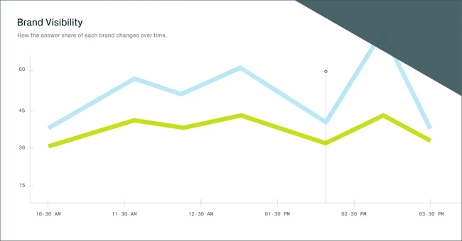 Gauge AI Visibility