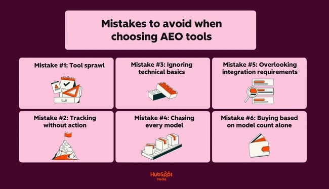 a hubspot-branded graphic explaining the mistakes to avoid when choosing AEO tools in plain english