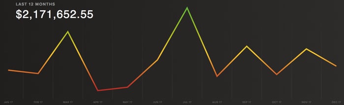 passive income goal sample chart