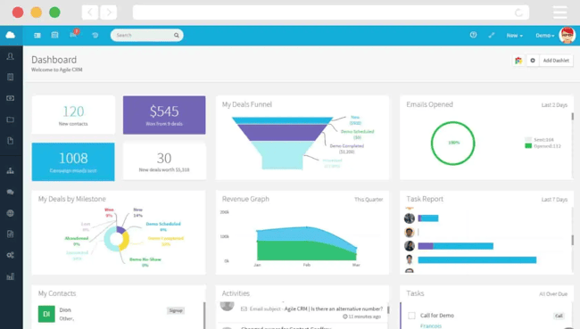 agile crm dashboard displaying sales metrics including new contacts, won deals, deals funnel, emails opened, and revenue graph