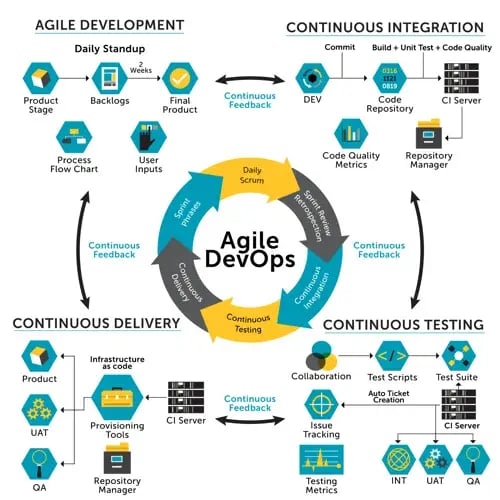 agile methodology explained