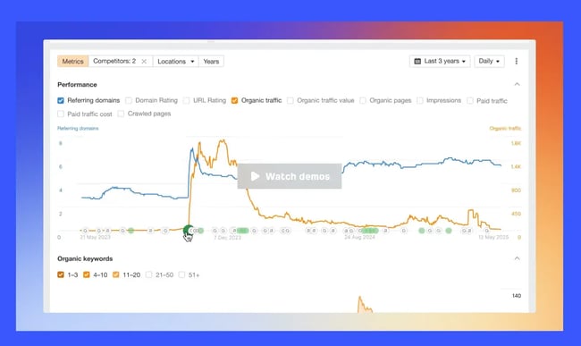 ahrefs , enterprise seo audit