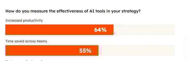 ai as a service accelerates time to market