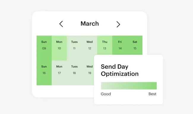 ai email deliverability tools Mailchimp send day optimization