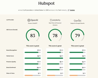 ai engine optimization audit, aeo grader