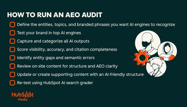 ai engine optimization audit, how to