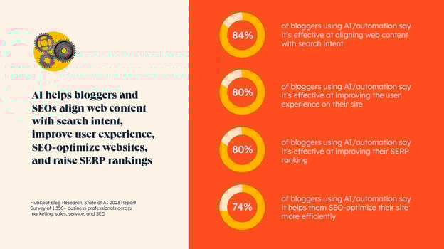 Aligning Web Content with Search Intent