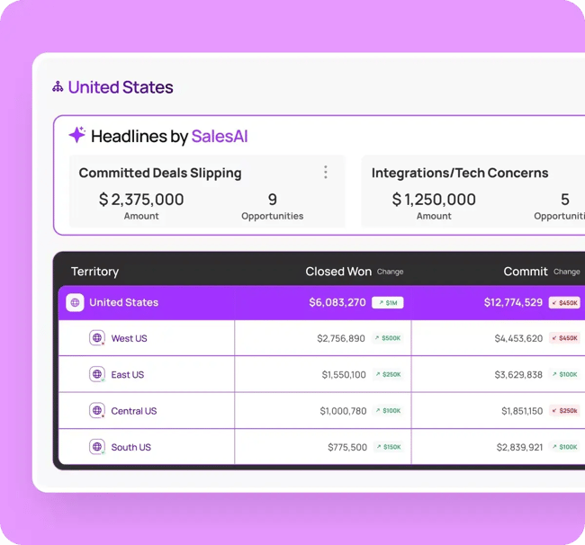 ai sales tool from people ai for predictive sales insights
