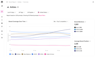 ai search analytics tools otterly brand coverage over time dashboard example using adidas