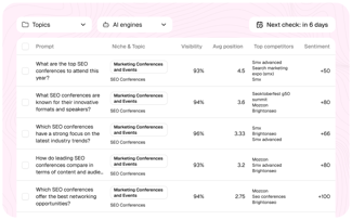 ai search analytics tools, se visible let’s users view prompts and brand mentions