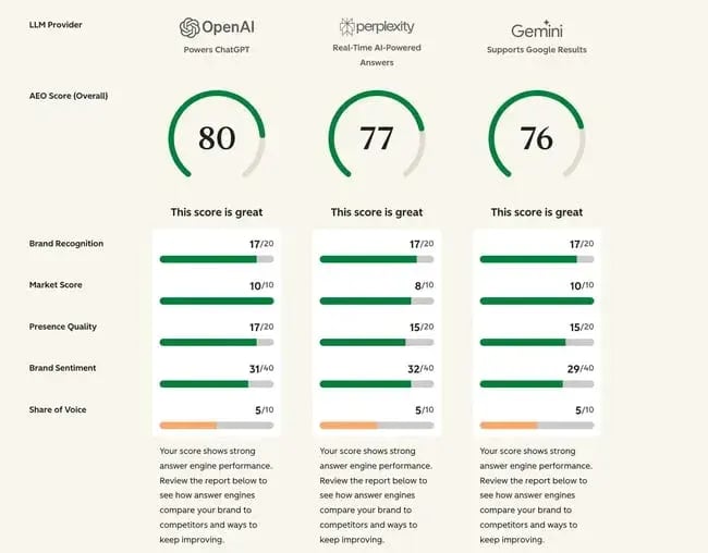 ai search strategy aeo grader