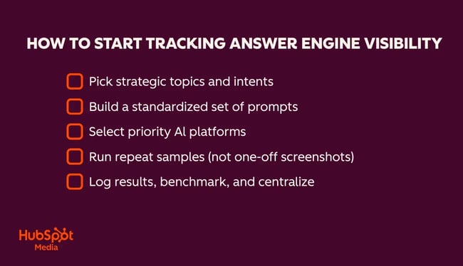ai search visility, strategy