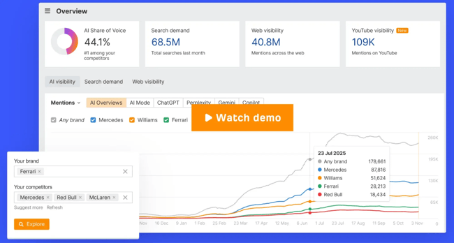 ai share of voice tools, ahrefs brand radar