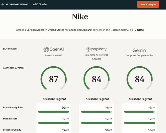 ai share of voice tools, hubspot aeo grader