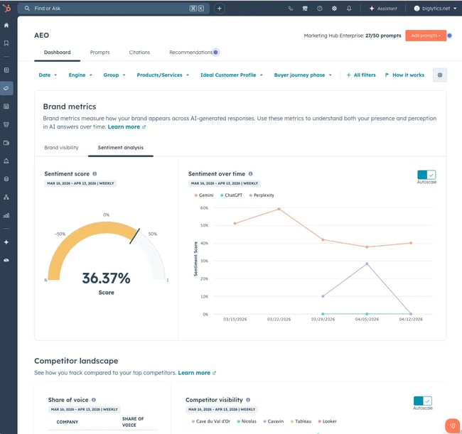 ai visibility tools, hubspot aeo