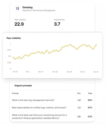 ai visility tool, otterlyai