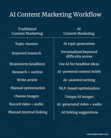 ai content marketing