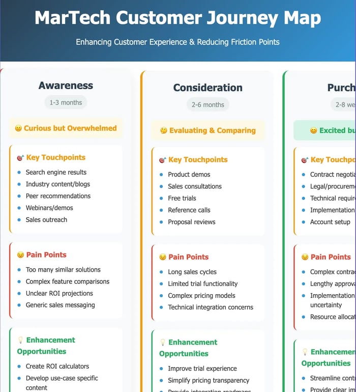 ai-customer-journey-map-9-20250825-7997613