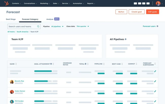 what is revenue intelligence, HubSpot Sales Hub Forecasting Software