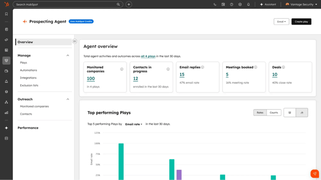 what is revenue intelligence, HubSpot Prospecting Agent