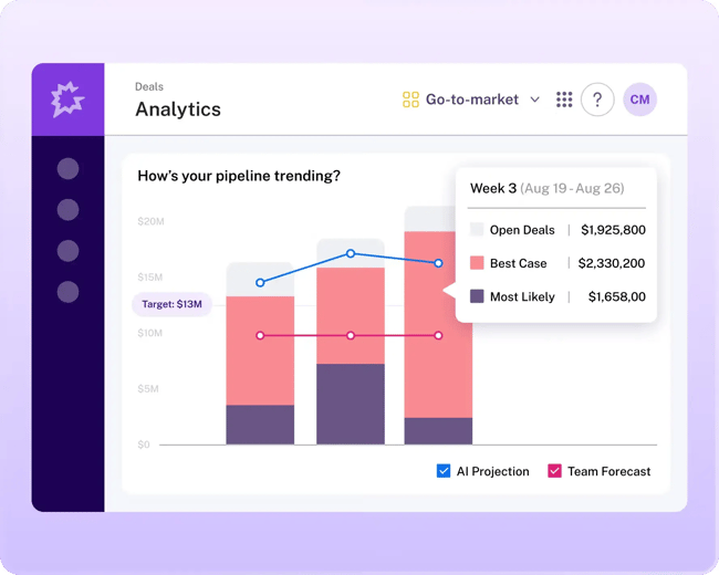 what is revenue intelligence, Gong’s RevOps forecasting