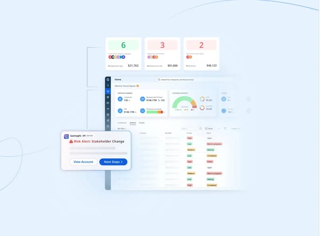 AI for Customer Success Tools, Gainsight��s CS workspace