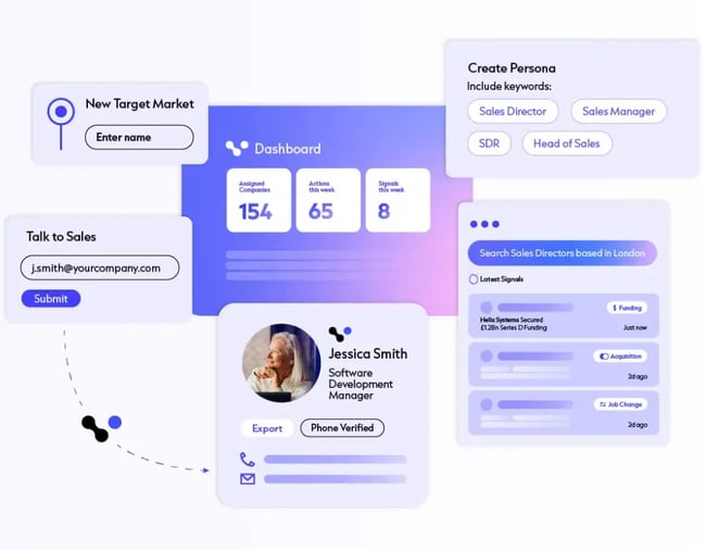 ai sales agent: Cognism prospect profile dashboard