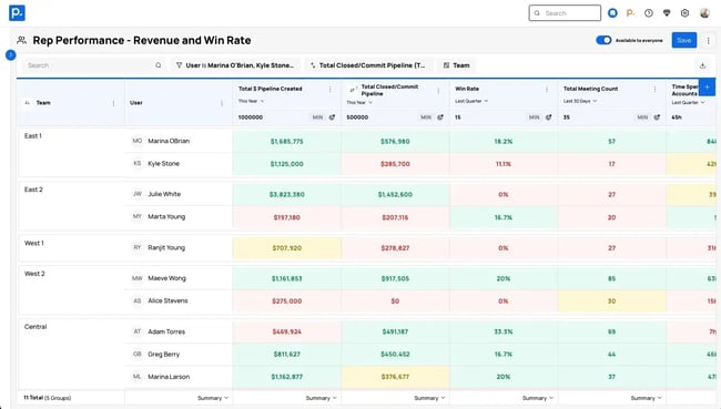 ai sales assistant: people.ai