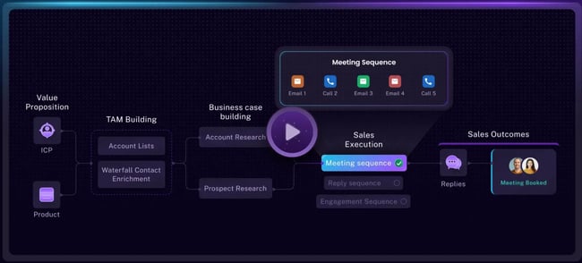 ai sales assistant: sdrx