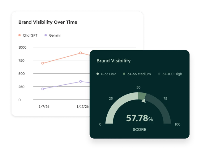 future of seo, hubspot aeo