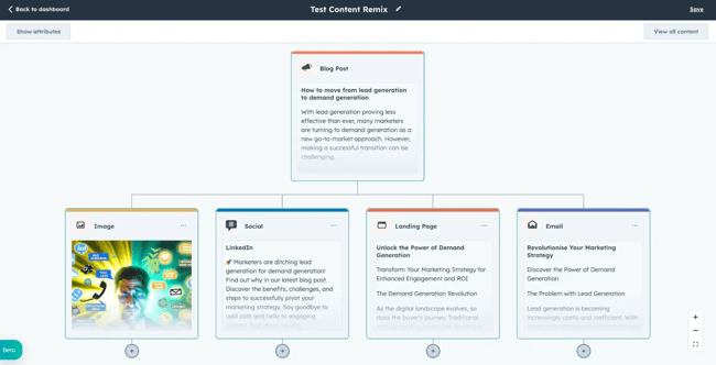 HubSpot Content Remix tool demonstrating AI social media marketing tools for repurposing content into social posts