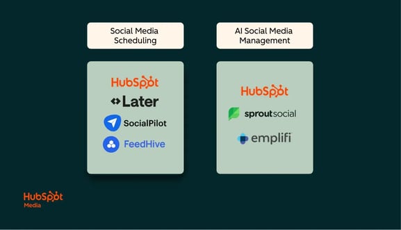  hubspot-branded graphic categorizing social media AI tools by use case, highlighting hubspot as the leading option for social m edia tools with AI integrations