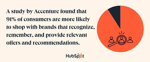 Accenture study about customers shopping from brands