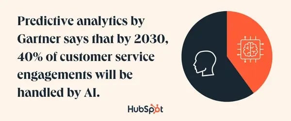 Gartner study on predictive analytics 