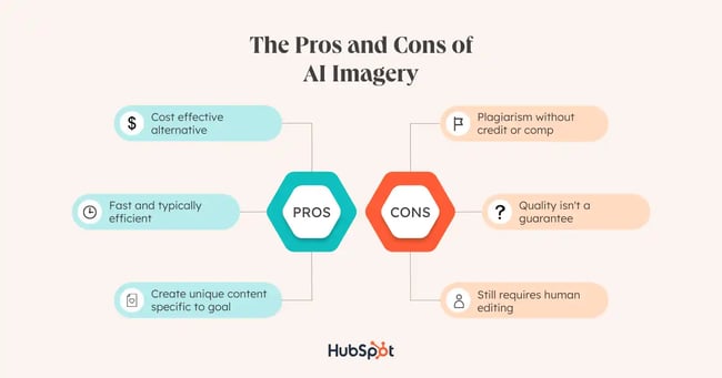 the pros and cons of AI imagery