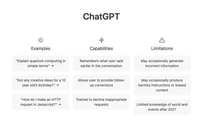 Open AIs chat GPT functionalities, capabilities, and limitations.