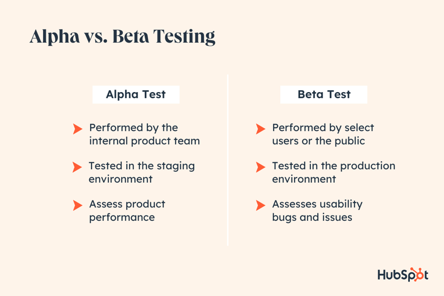 Beta Testing for Product Teams: Methods, Metrics & User Feedback