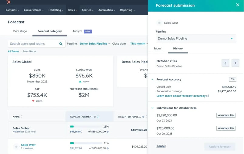 alternatives to sales forecast in excel hubspot forecast software 1